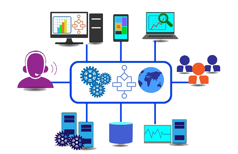 Technology Integration